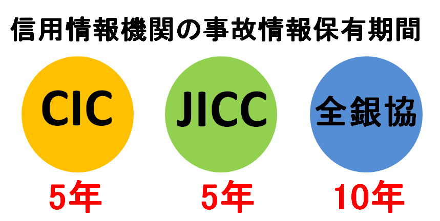 自分の信用度がわかる Cic窓口へ情報開示請求に行ってみた Salonスターター