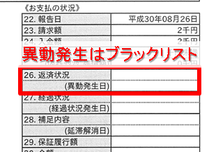 Jiccに信用情報記録開示 任意整理中はやっぱりブラック しかし意外な結果だった