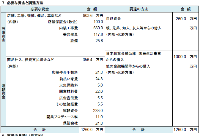 失敗しない美容室開業 開業の流れから費用や手続きまで徹底解説します 事業計画 ビジネスプラン Salonスターター