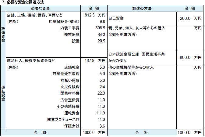 失敗しない美容室開業 開業の流れから費用や手続きまで徹底解説します 事業計画 ビジネスプラン Salonスターター