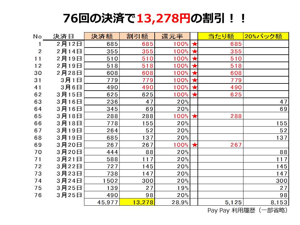 サロンが導入すべきQRコード決済はコレ！ サービス担当者が実際に使っ 