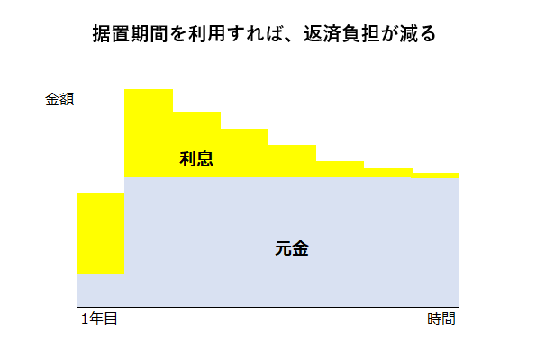 しっかり返して信頼を得よう 収支計画における 返済金 について Salonスターター